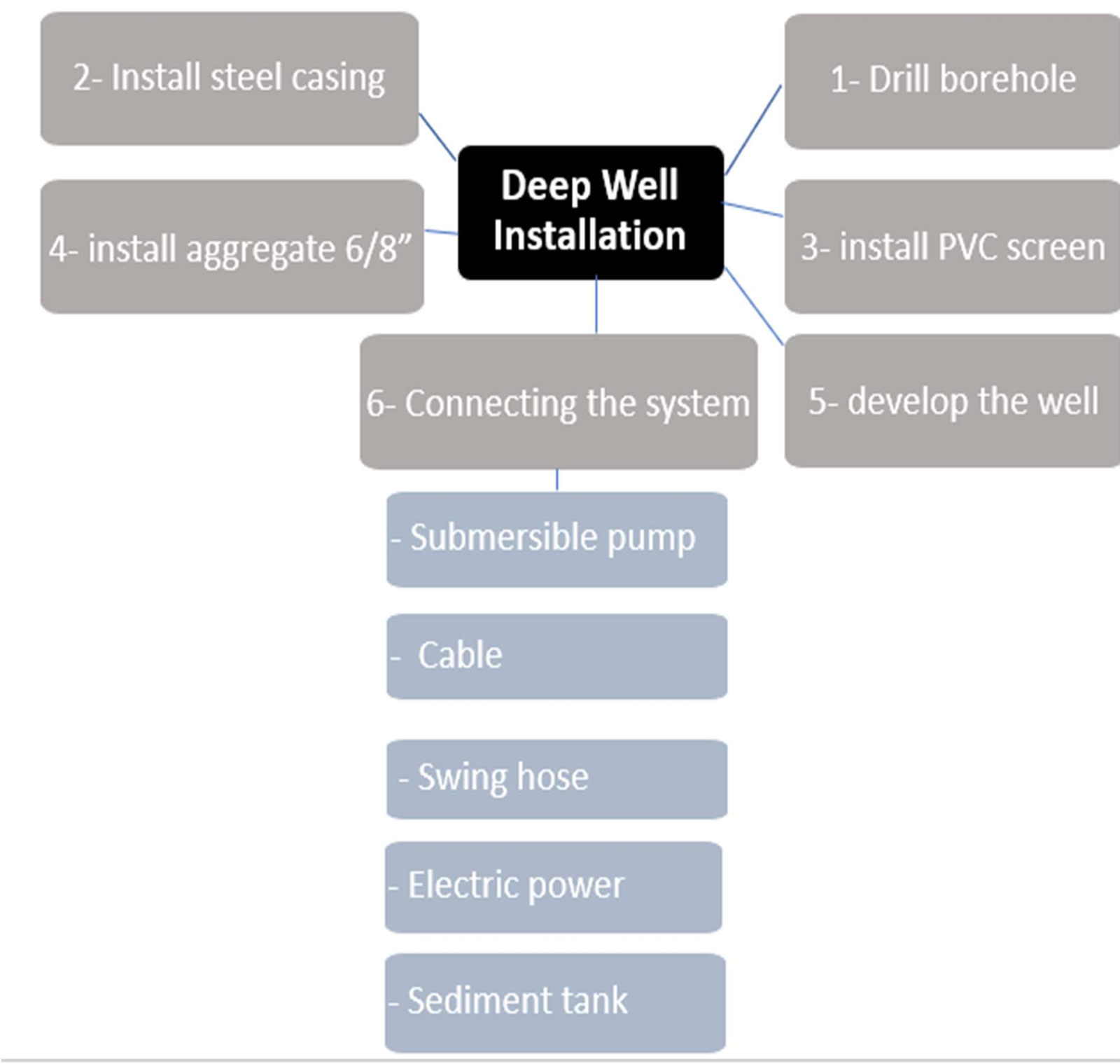 A picture of a colorful flower